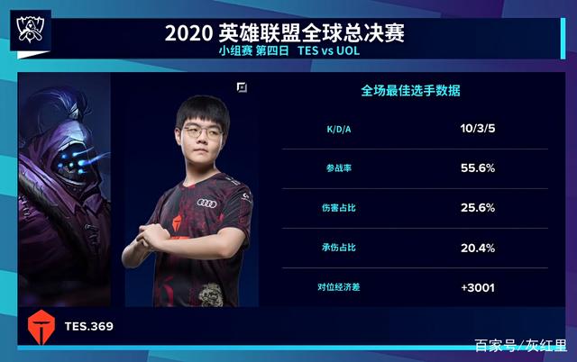 高效益的终